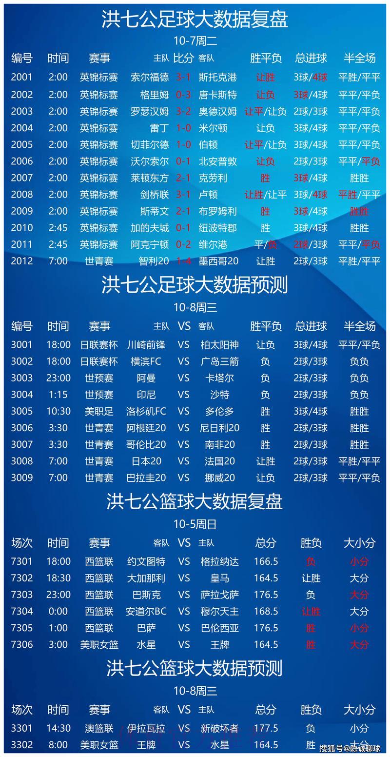 如何科学分析世界杯竞彩胜平负的预测方法