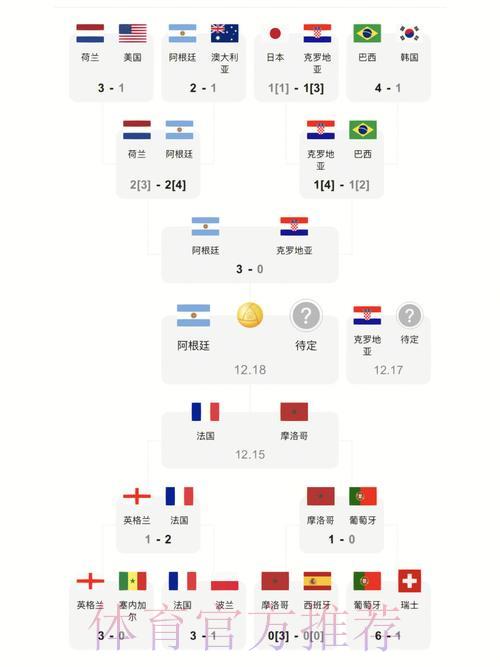 世界杯赛事比分实时一键极速查询